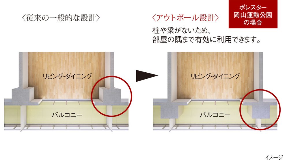 コーナー部がすっきり、アウトポール設計