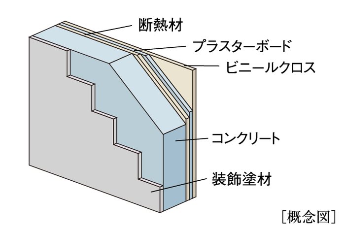 断熱効果に配慮した外壁