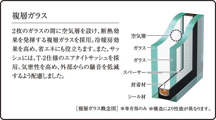 複層ガラス