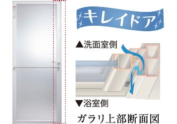 キレイドア