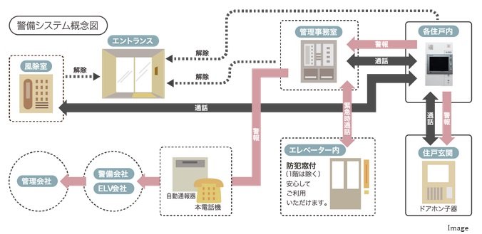 24時間体制の防犯システム
