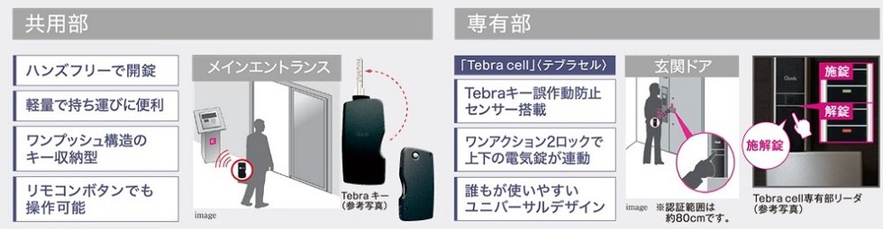 先進のハンズフリーキー「Tebra」システム