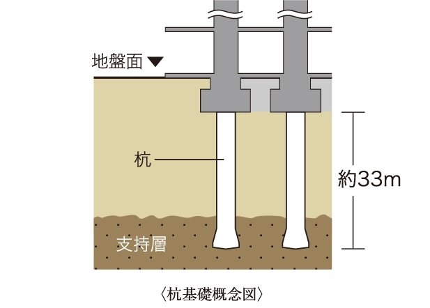 杭基礎