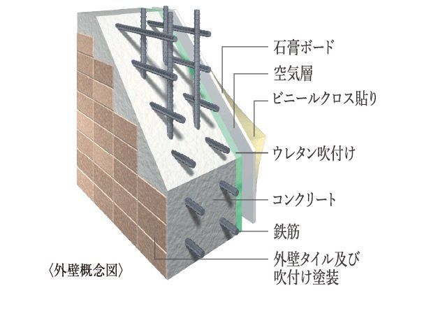 外壁構造