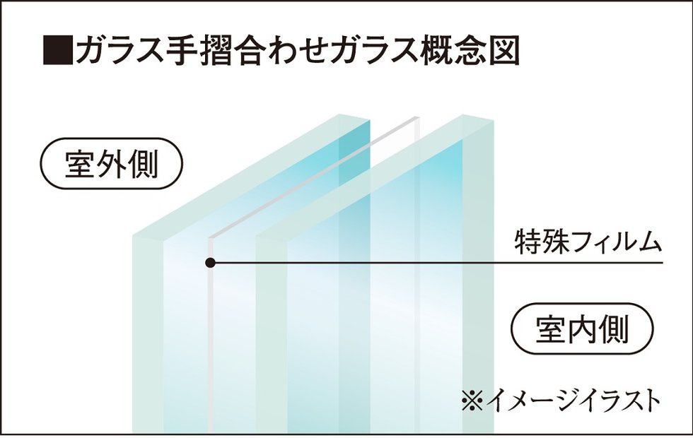 ガラス手摺合わせガラス概念図