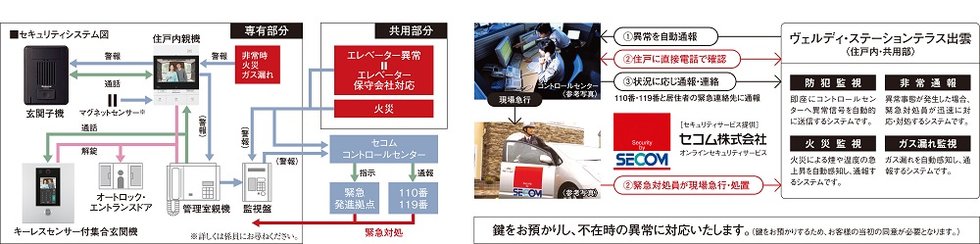 セコムオンラインセキュリティサービス