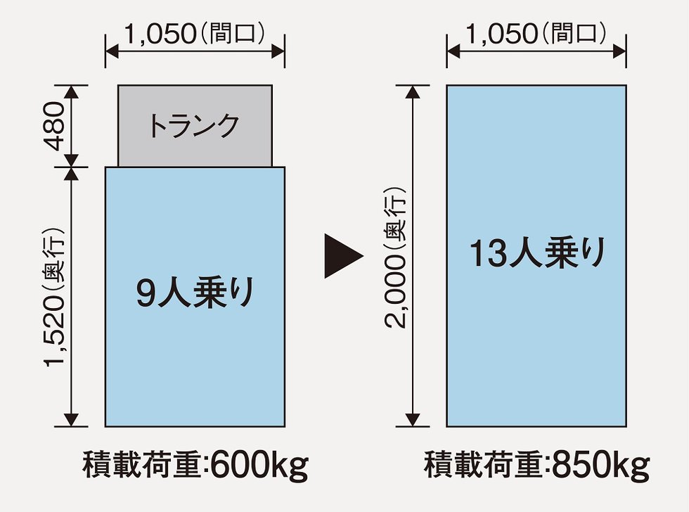 13人乗りエレベーター