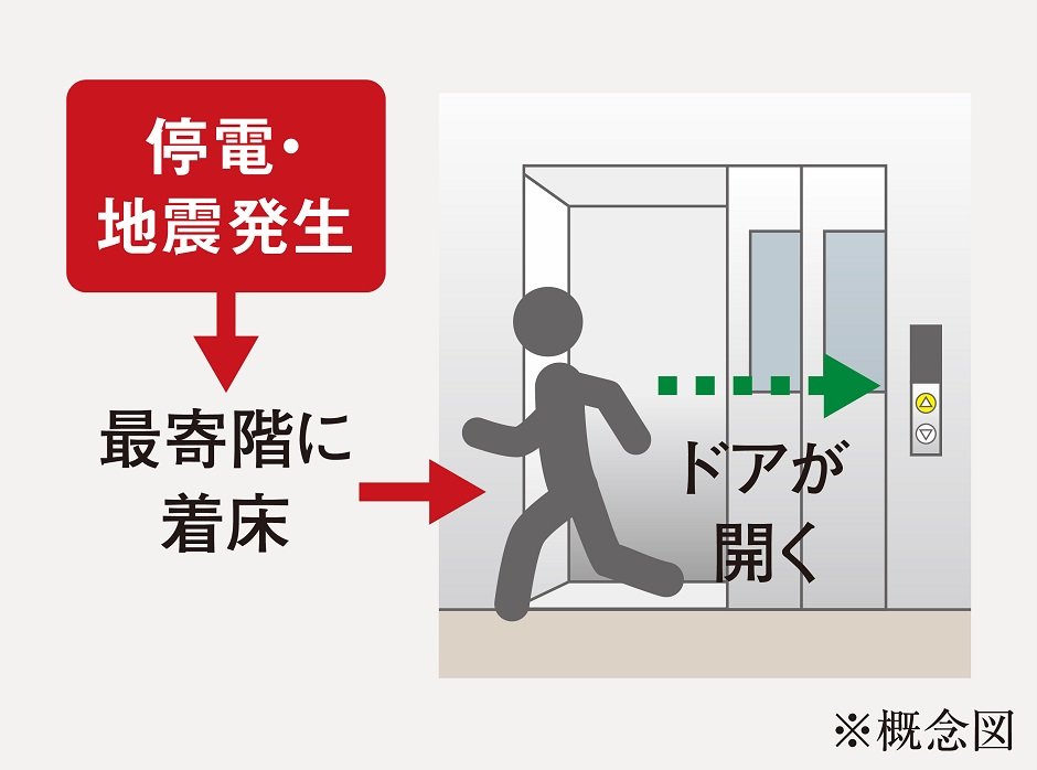 停電・地震時最寄階着床装置