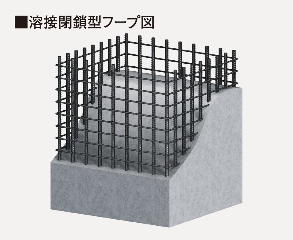 溶接閉鎖型フープ