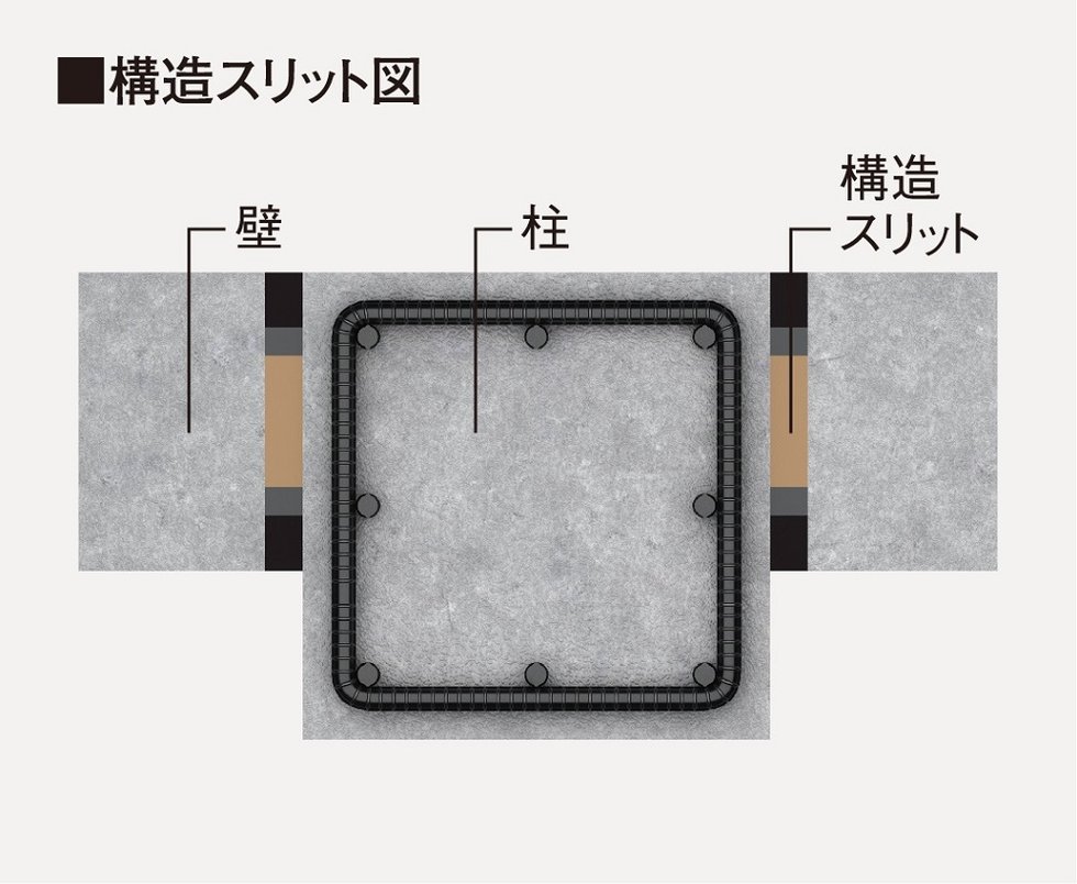 構造スリット