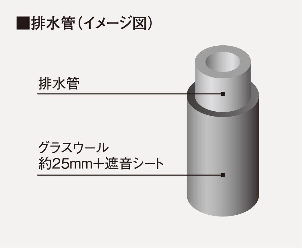 PS排水管遮音対策