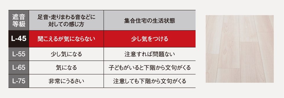 防音フローリング