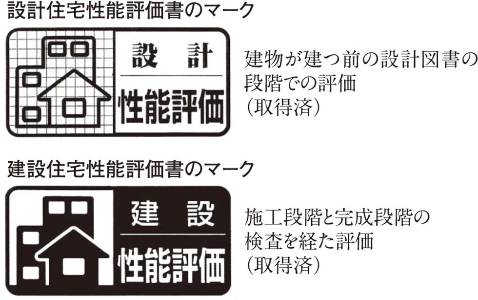 第三者機関による客観的かつ公正な評価
住宅性能評価書