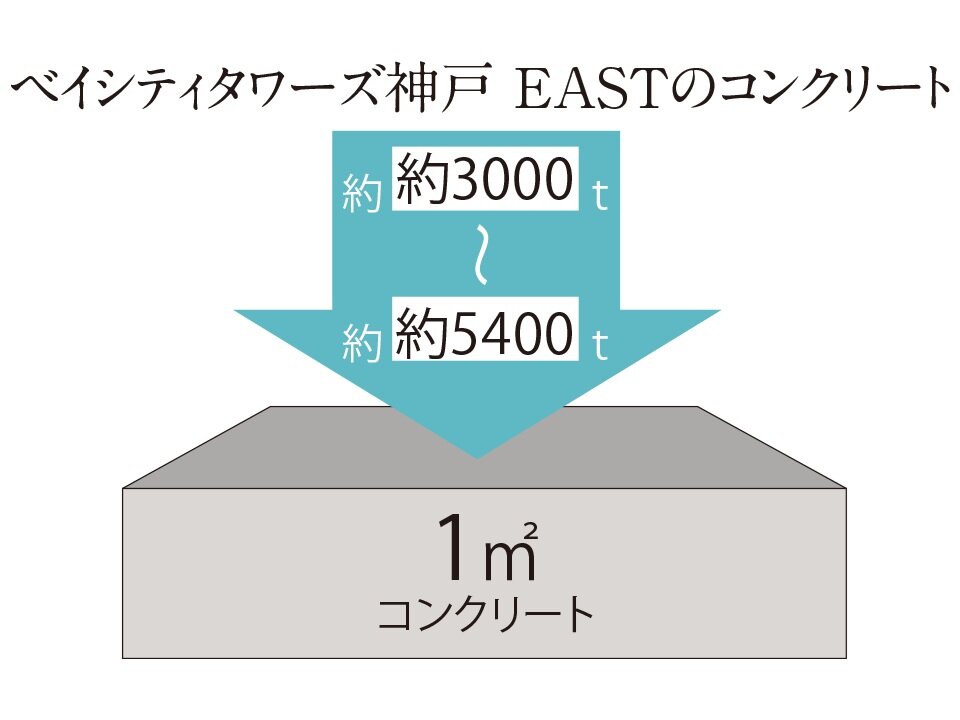耐久性に優れた構造躯体