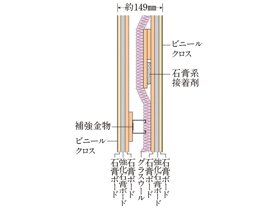 耐火性、遮音性に配慮した乾式耐火遮音壁