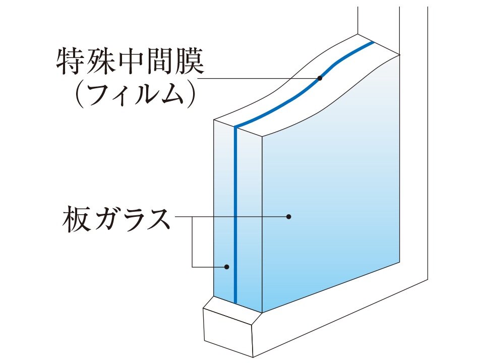 高い防音効果を発揮する防音合わせガラス