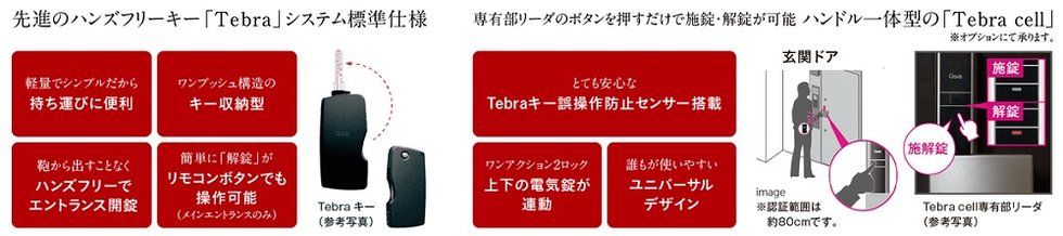 スマートセキュリティシステム
