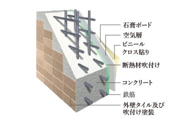 外壁構造