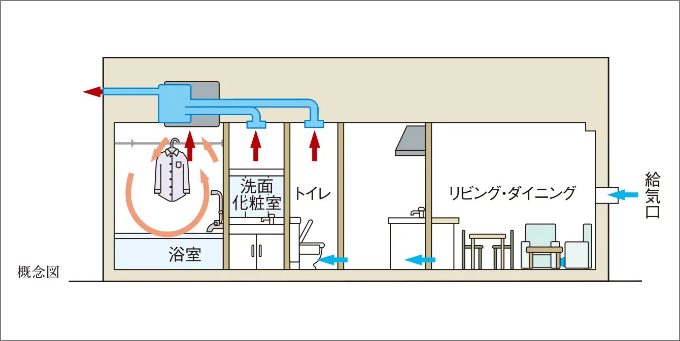 24時間換気システム