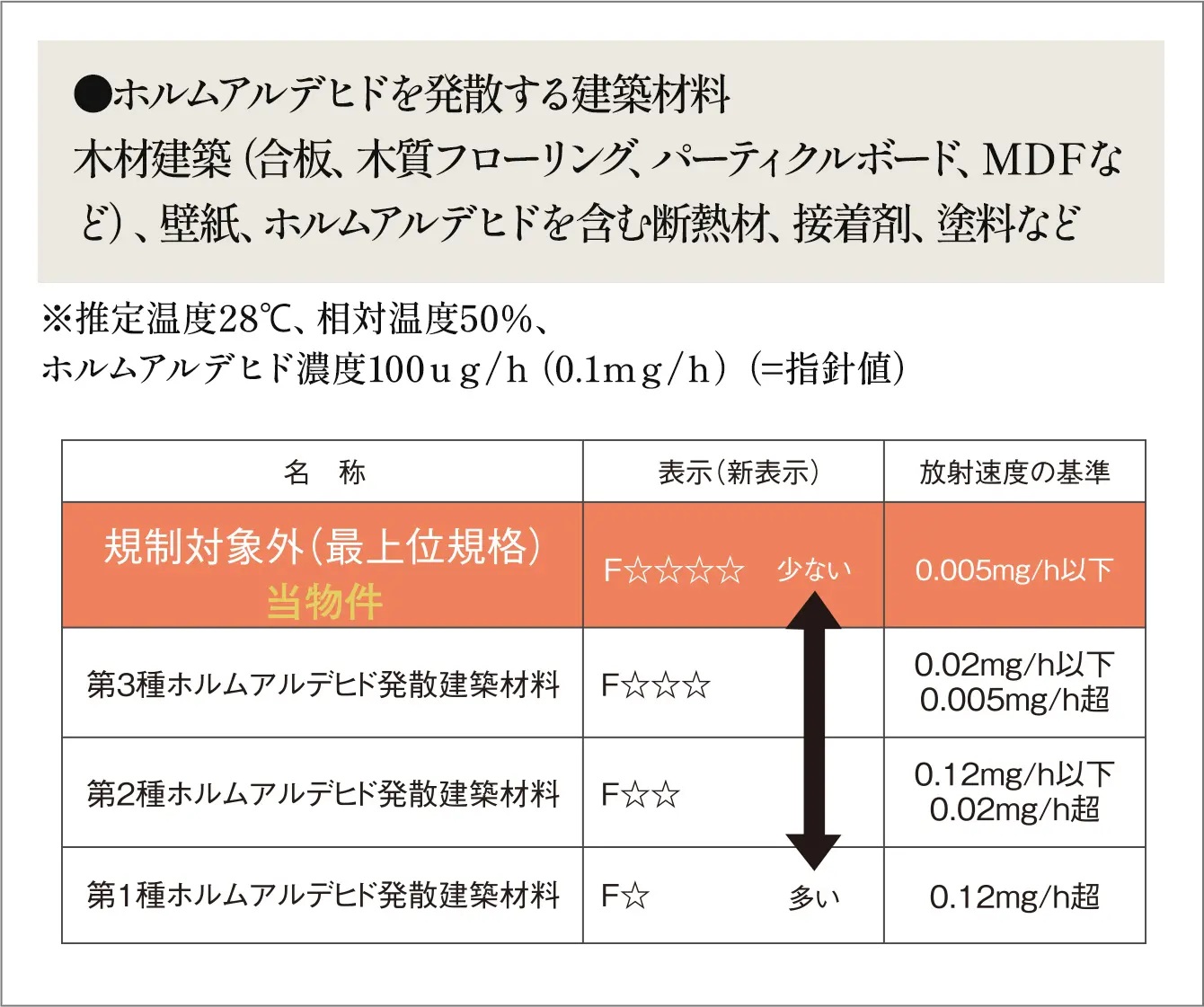 シックハウス対策