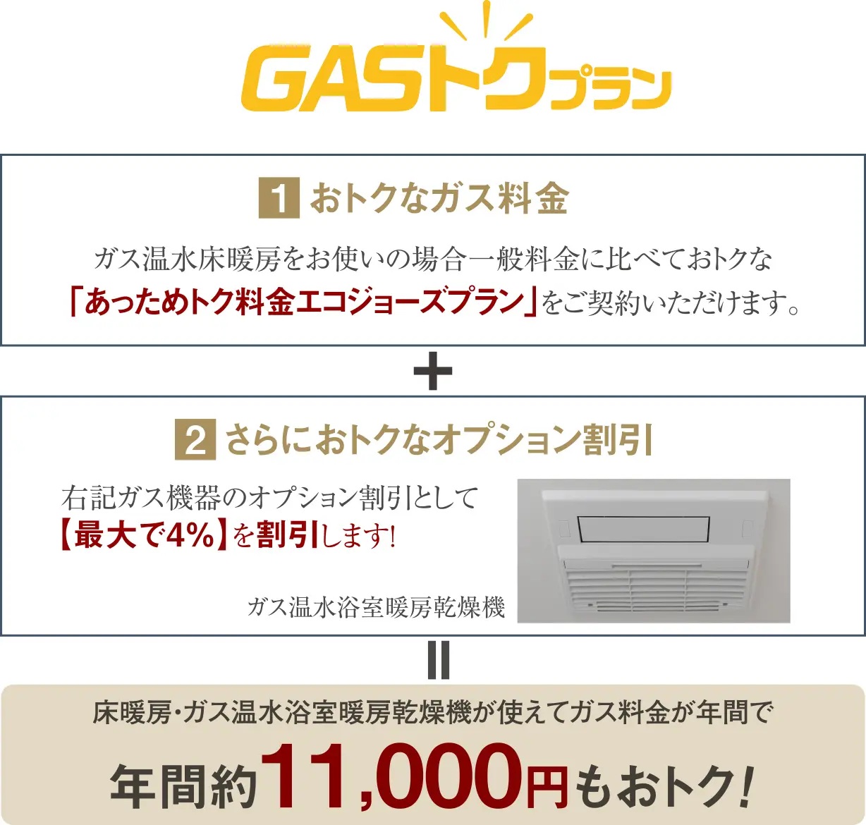GAS得プラン
