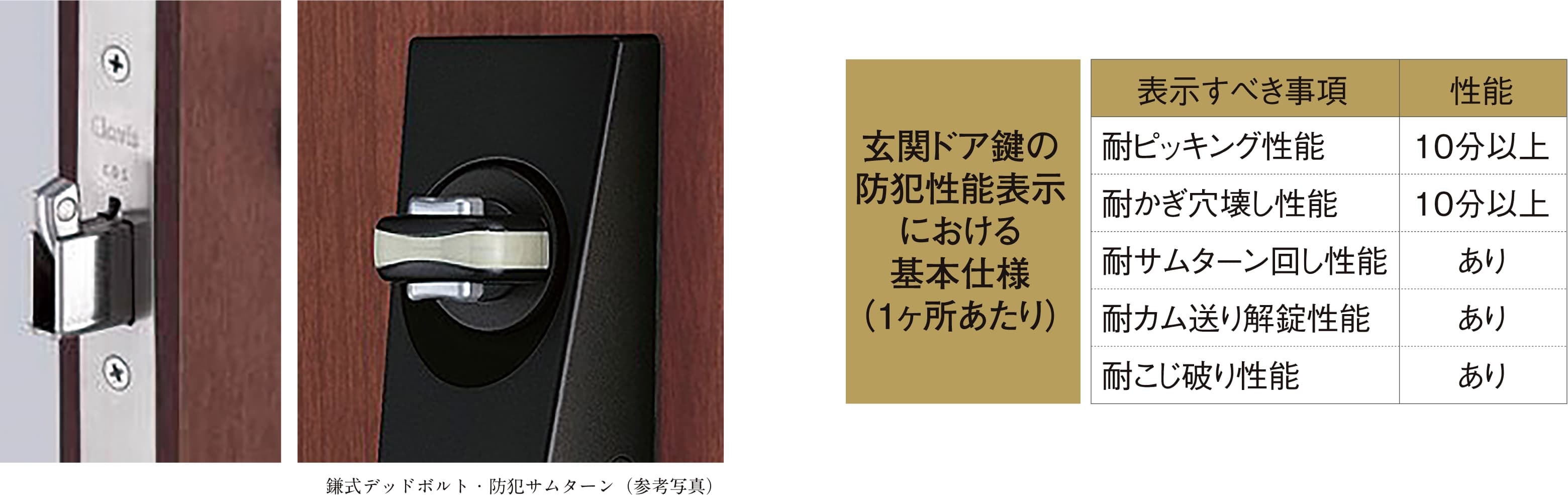 鎌式デッドボルト・防犯サムターン
