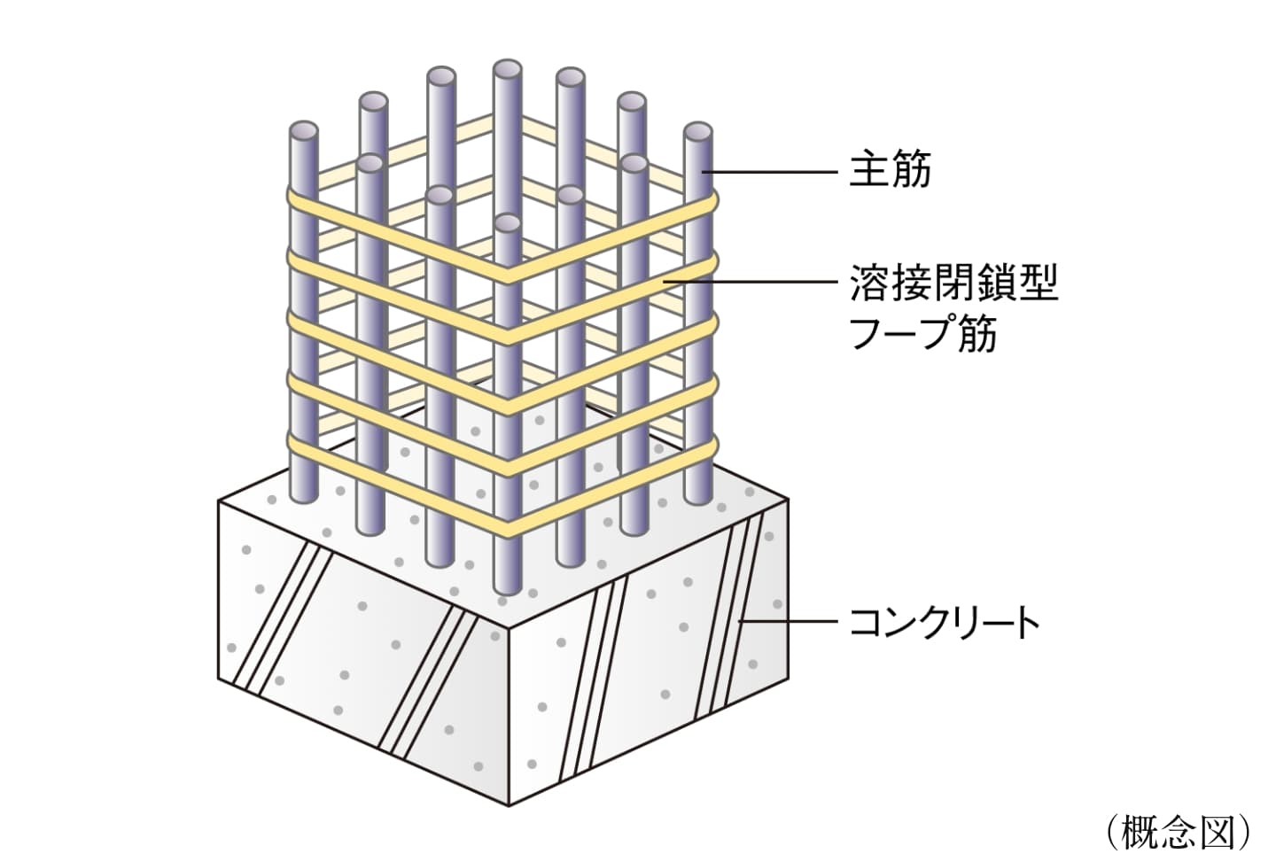 耐震性を高めた構造躯体