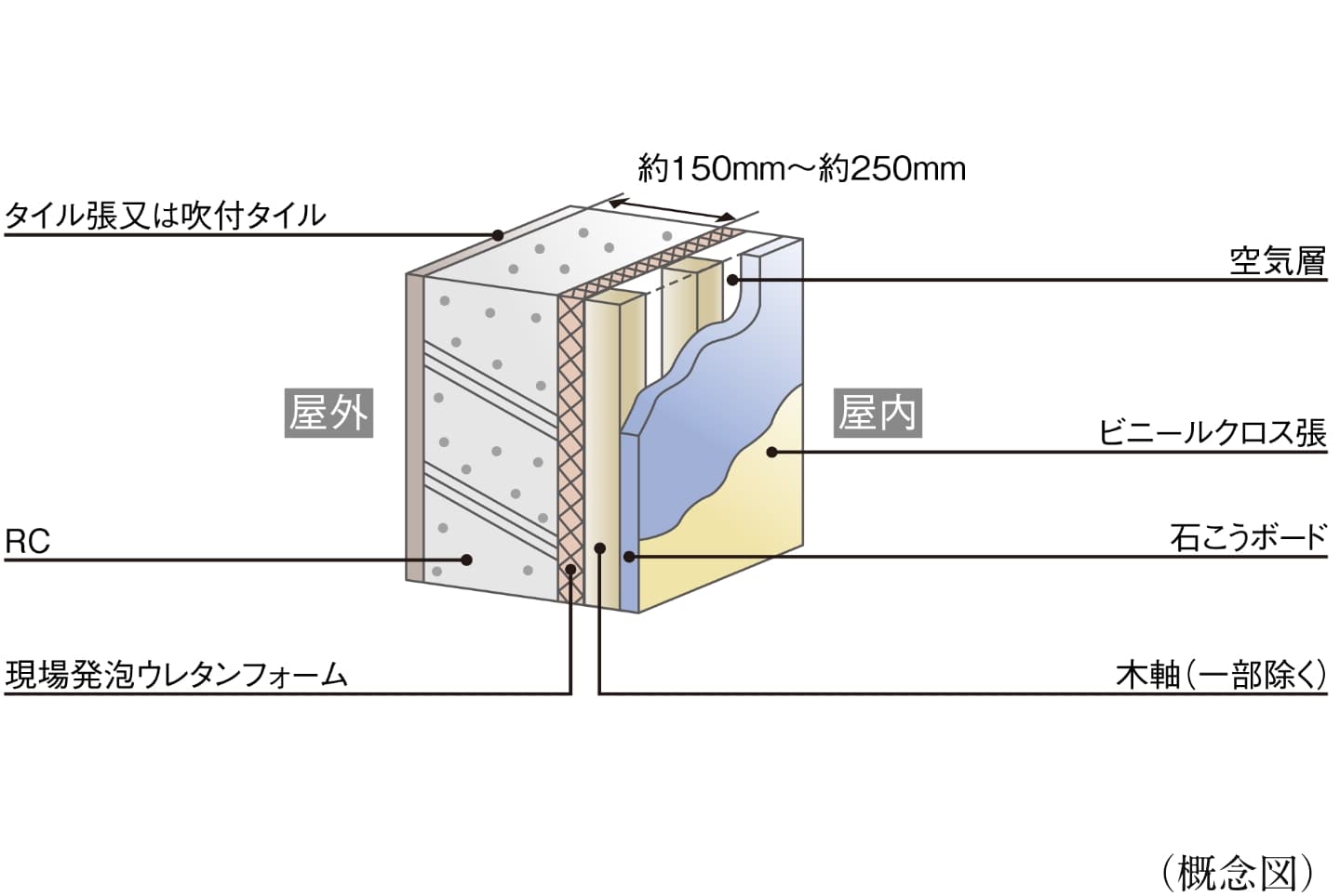住戸部外壁
