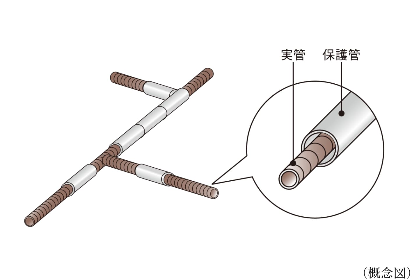 先分岐工法