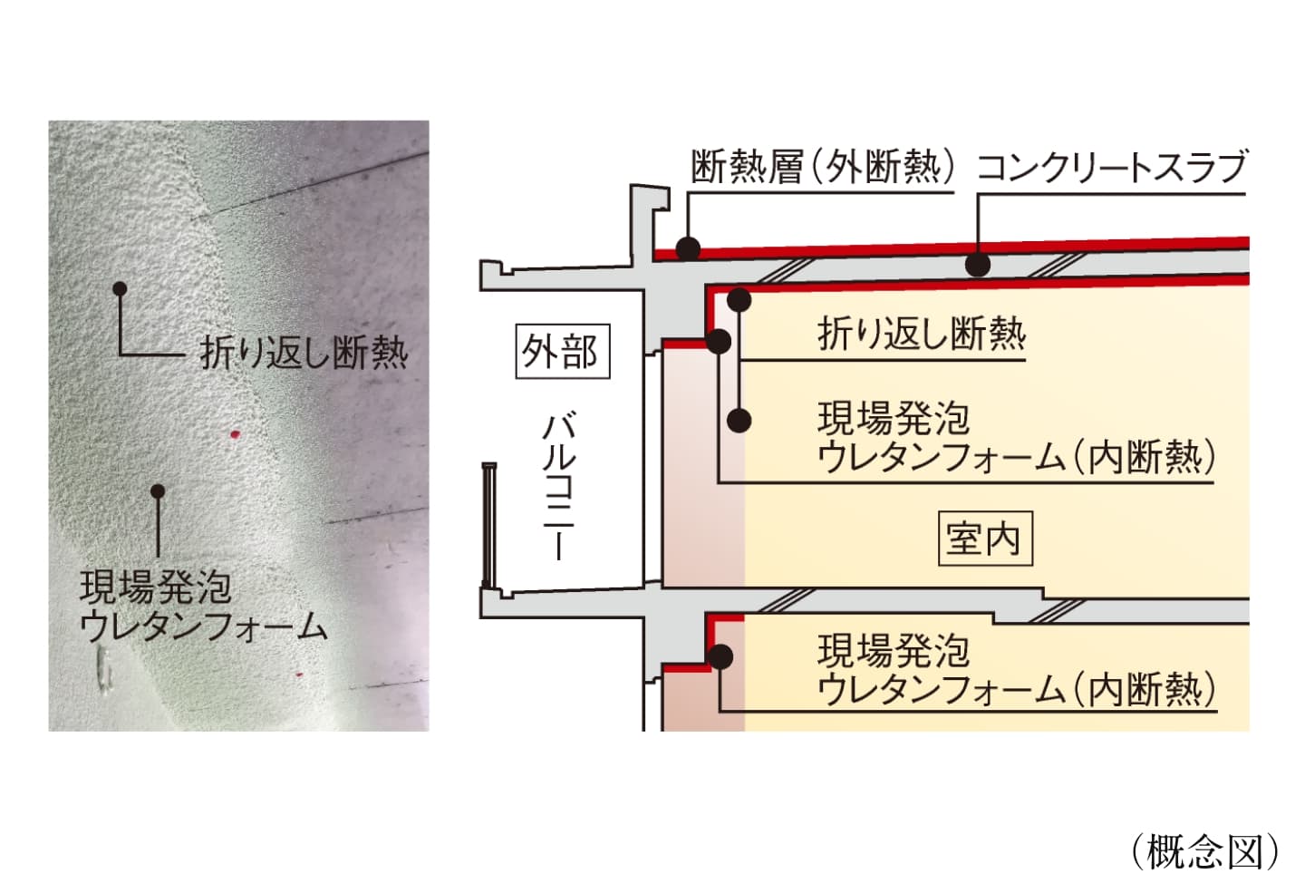 断熱工法