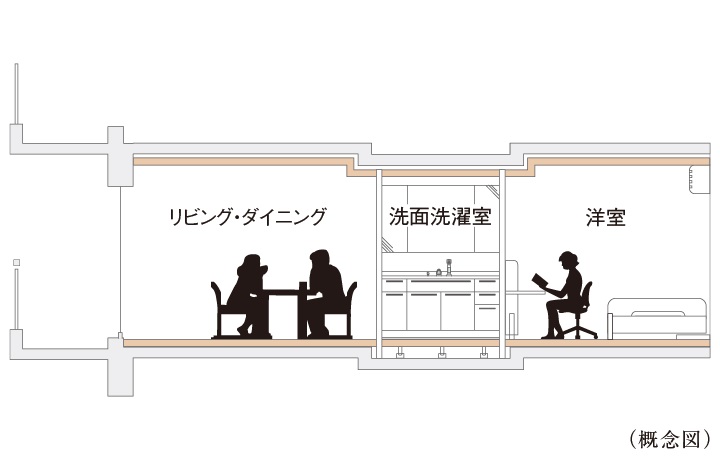 フルフラット設計