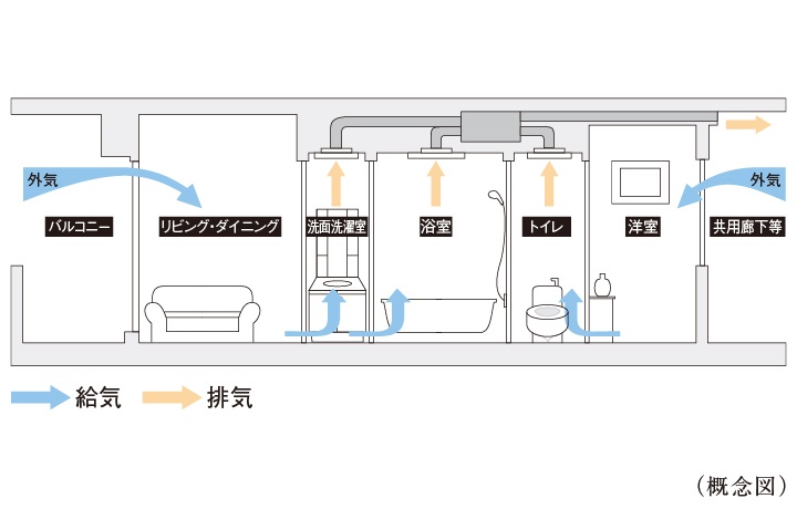 24時間換気システム