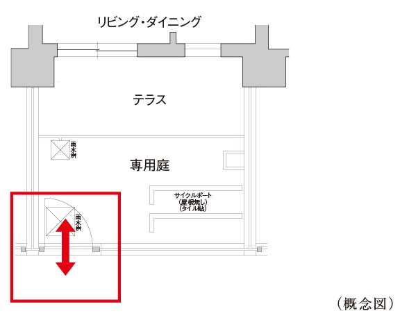 専用庭通用口