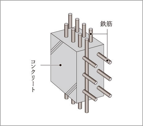ダブル配筋