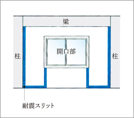 耐震スリット