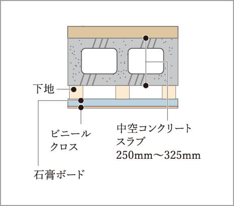 250mm〜325mmのスラブ厚