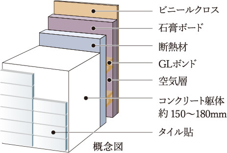 高断熱・高遮音な外壁
