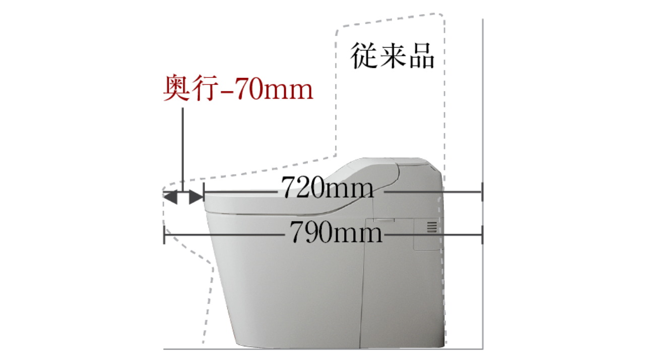 スッキリコンパクトタイプの便器