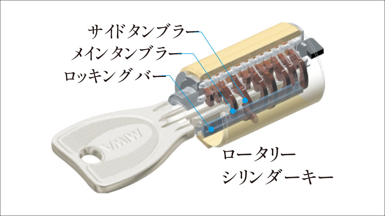 ロータリーシリンダーキー