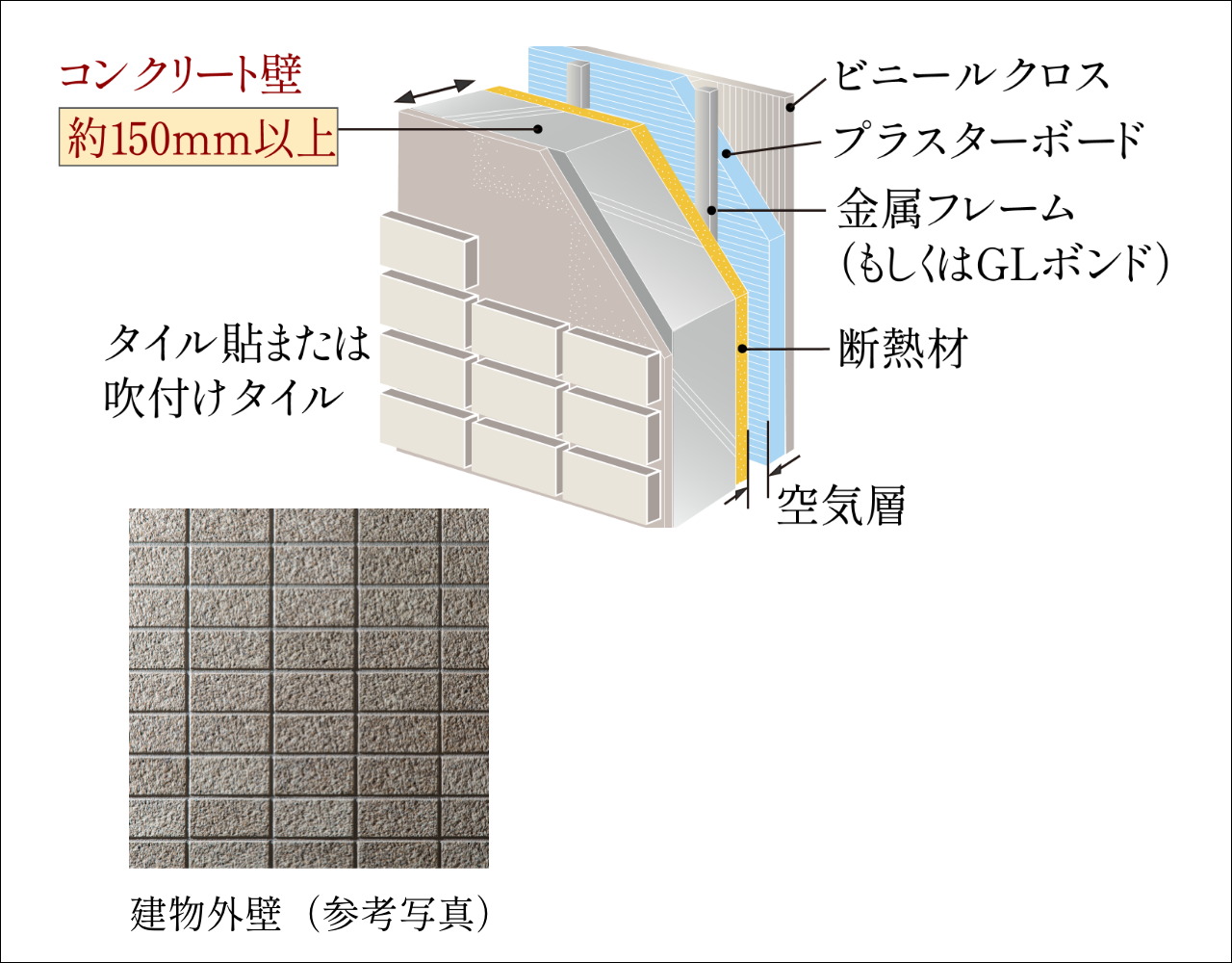 外壁・床構造