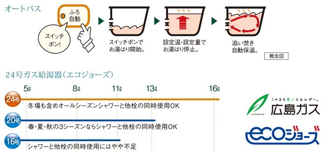 オートバス・余裕のパワーの24号ガス給湯器