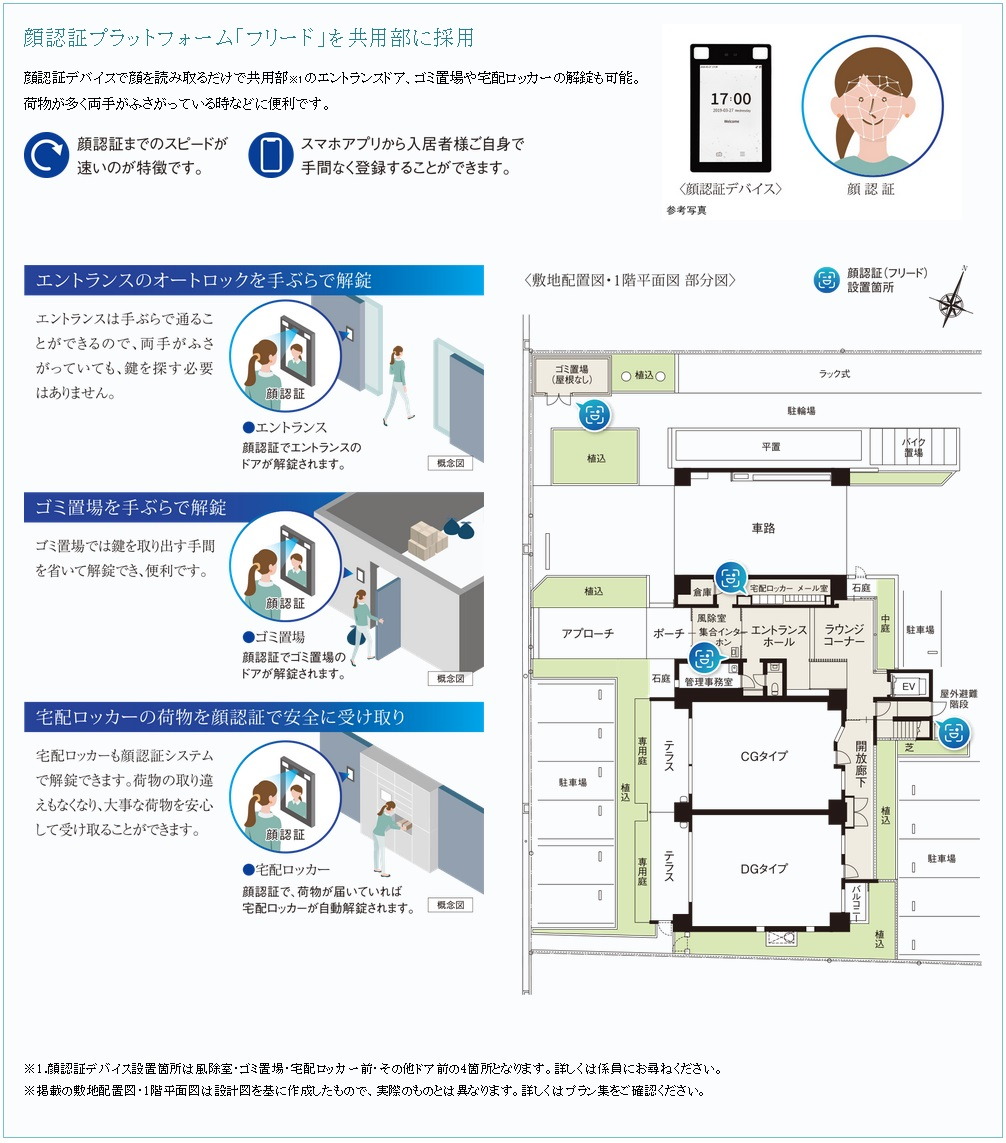 顔認証システム