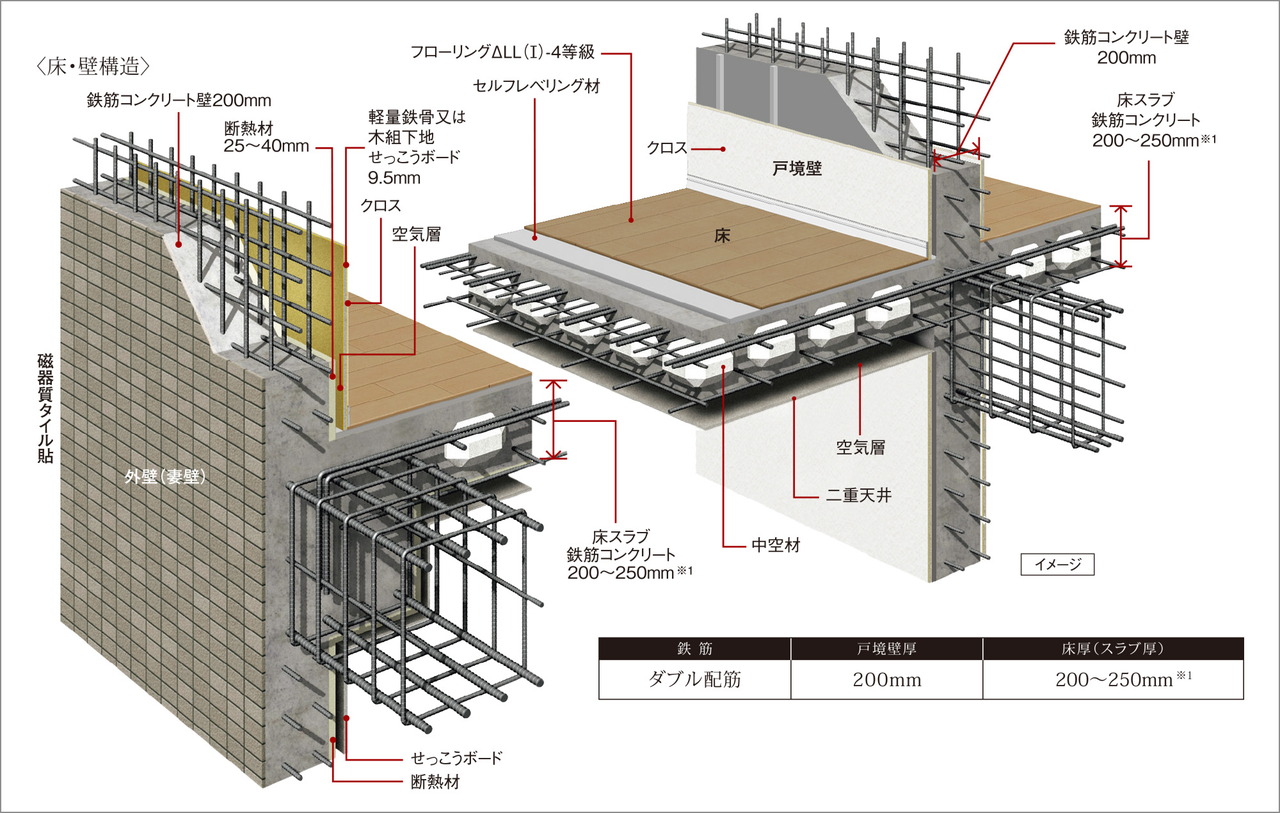 耐震性・快適性を追求した床・壁構造