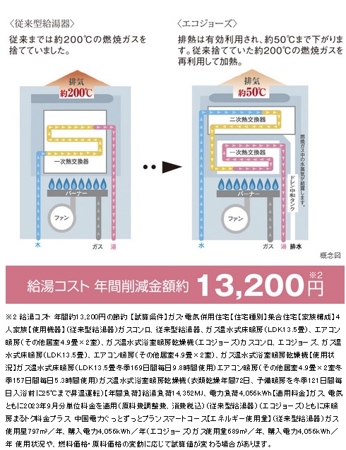 エコジョーズ