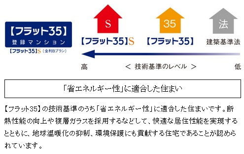 【フラット35】S(金利Bプラン)適合マンション