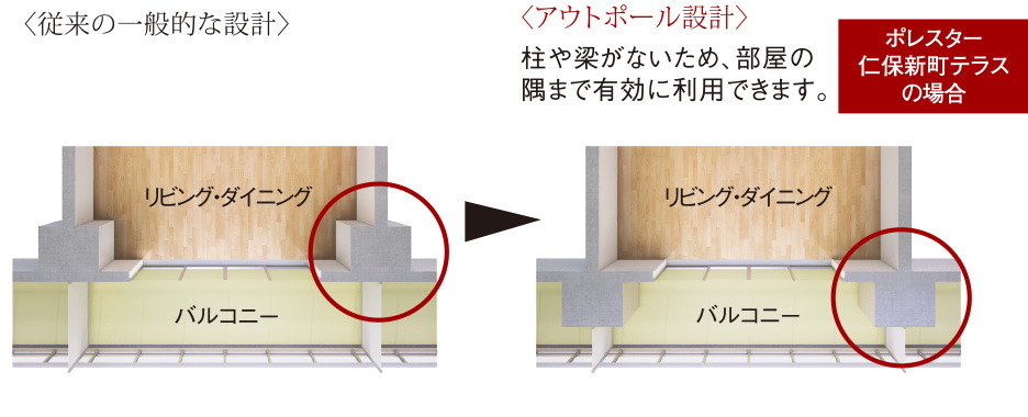 コーナー部がすっきり、アウトポール設計