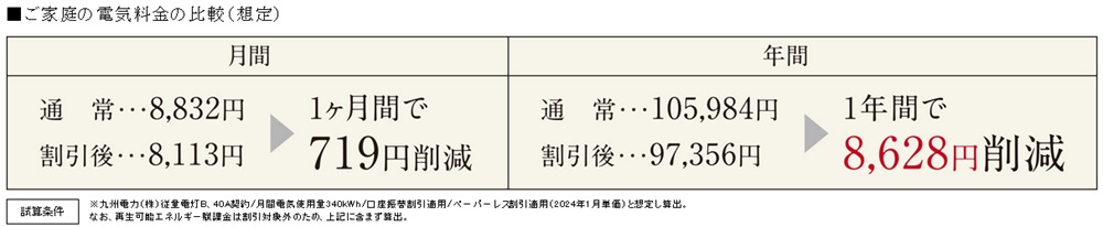 QTnet高圧一括受電サービス