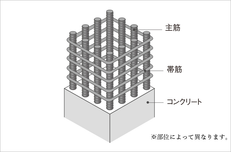 柱構造