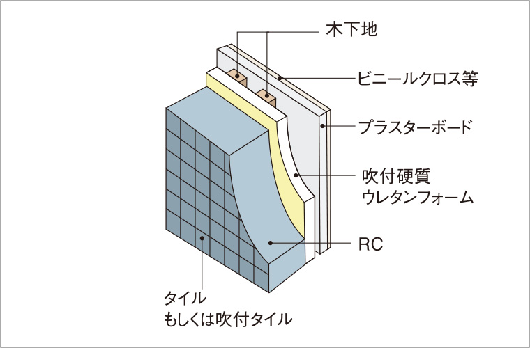 外壁構造