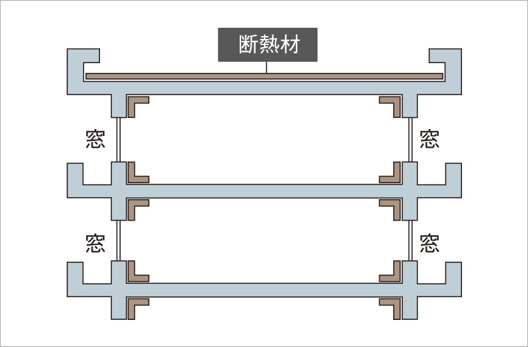 断熱構造